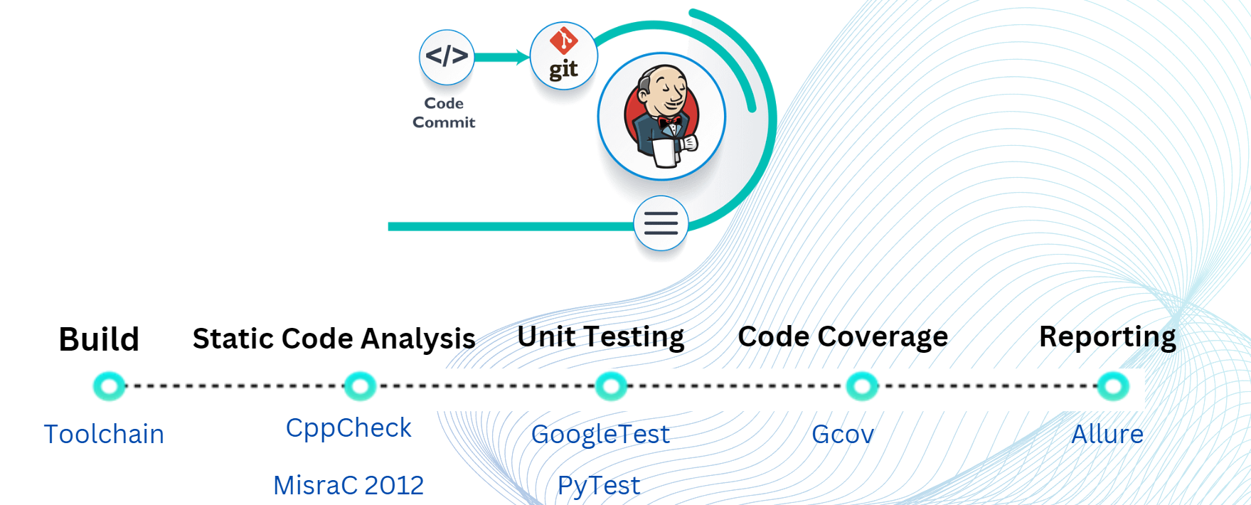 CI/CD Pipeline with Jenkins & Docker