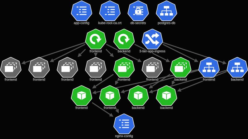 3-Tier Web App on AWS EKS